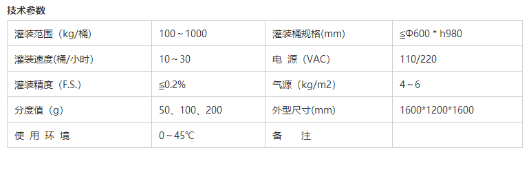 溶劑灌裝機 溶劑灌裝機